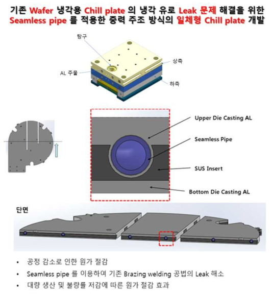 기술 개발 최종 목표