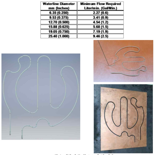 냉각 유로 구조 모델 및 제작