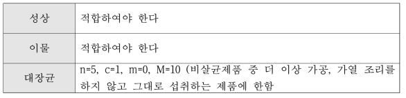 기타가공품 기준 규격