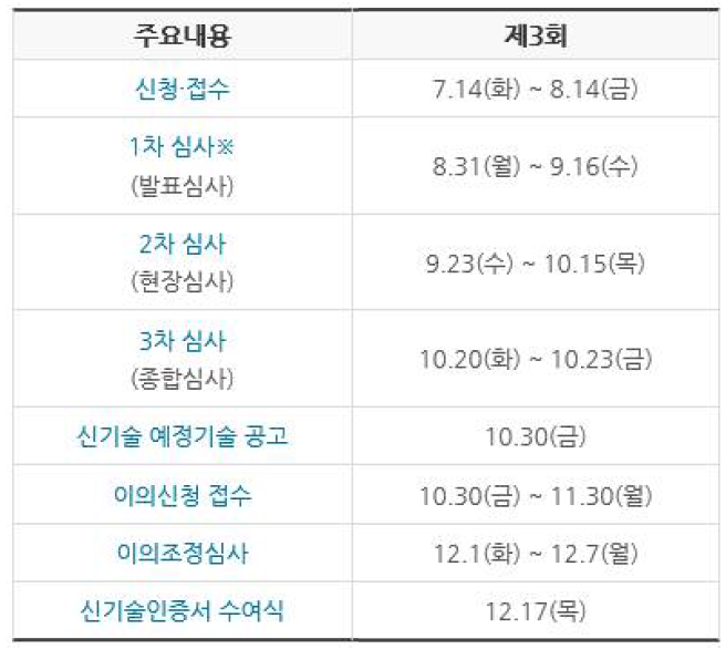 신기술 인증 심사 일정