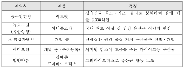 주요 겅쟁사별 제품 및 특징