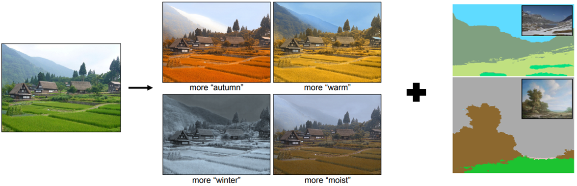 속성 조건(autumn, warm, winter, moist)과 세그먼테이션 데이터 예시 (출처 : Transient attributes for high-level understanding and editing of outdoor scenes, Laffont et al. 2014)