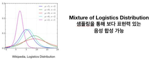 Mixture of logistics distribution 에서 랜덤샘플링을 통해 샘플을 추출하는 방식