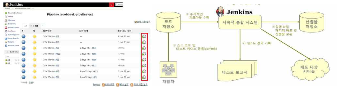 참여기관 세시소프트 요구사항 기술 : 빌드 프로세스 최적화 기술