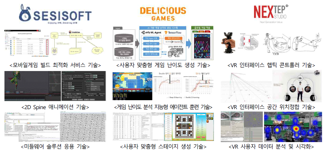 현장에서 요구하는 즉시 필요한 기술 (가천대학교와 협력기업과 공동기술개발 예정)