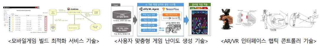 가천대학교와 협력기업과 공동기술개발 예시