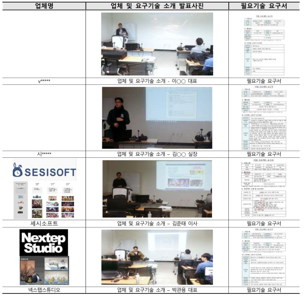 프로젝트 소개 및 기업 필요 기술 발표사례 (혁신성장 청년인재 집중양성)