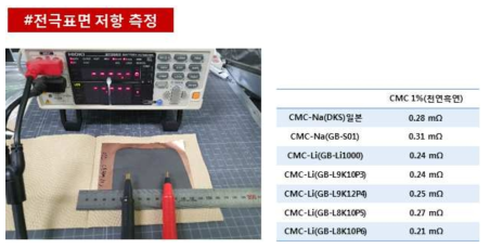 극판 저항 측정 결과