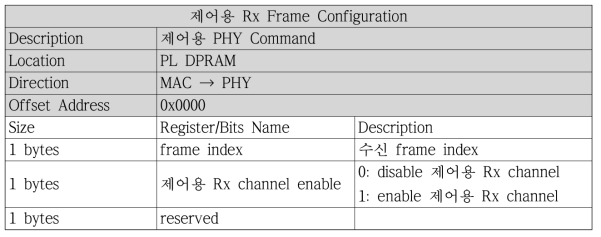 제어용 Rx Frame Configuration