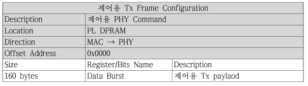 제어용 Tx Frame Configuration