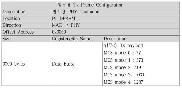 임무용 Tx Frame Configuration