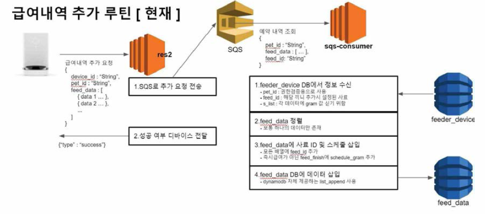 급여내역 데이터 마이닝을 위한 데이터베이스 흐름도