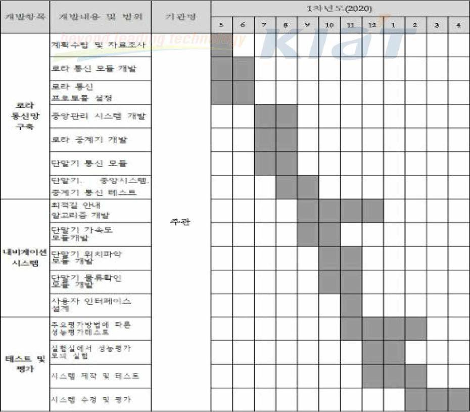 추진 일정 및 수행 내용