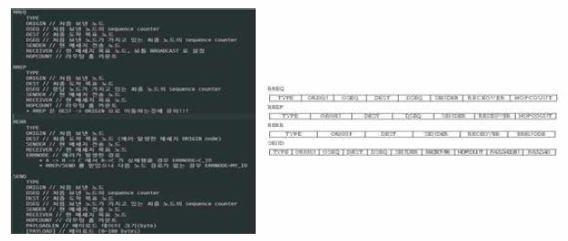 Lora 프로토콜 패킷 구성