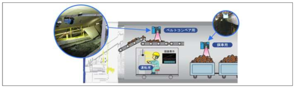 이토압식 쉴드TBM의 레이저 스캐너식 굴착토 배출량 측정