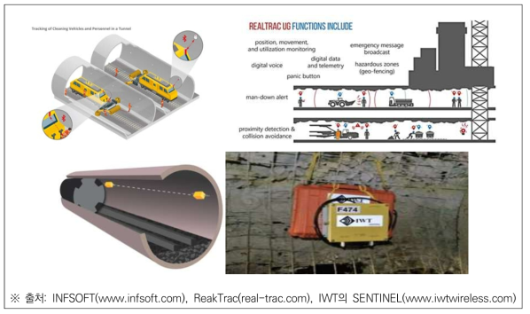 모니터링 시스템의 터널 적용 사례