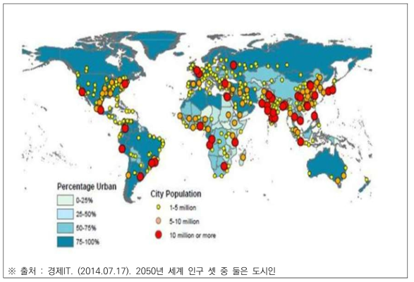 2030년 인구규모별 도시 분포도 및 지역별 도시화율