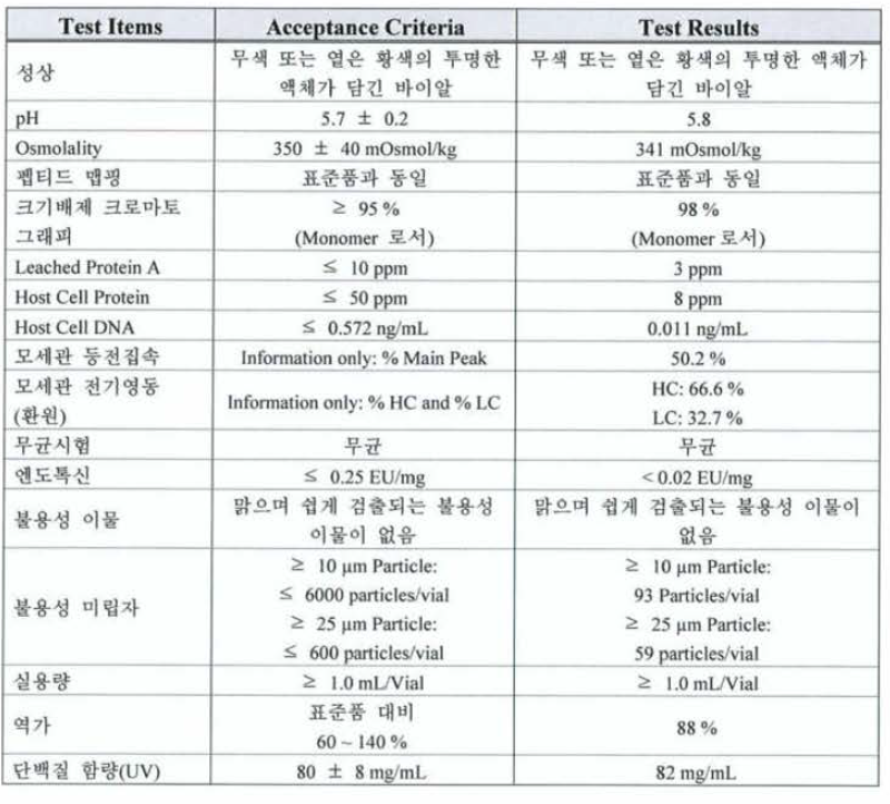 COA (TJO-054 (TTAC-0001) 원제 80mg/mL - engineering run)