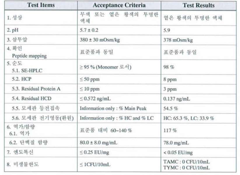 COA (TJO-054 (TTAC-0001) 원제 80mg/mL - GMP run)