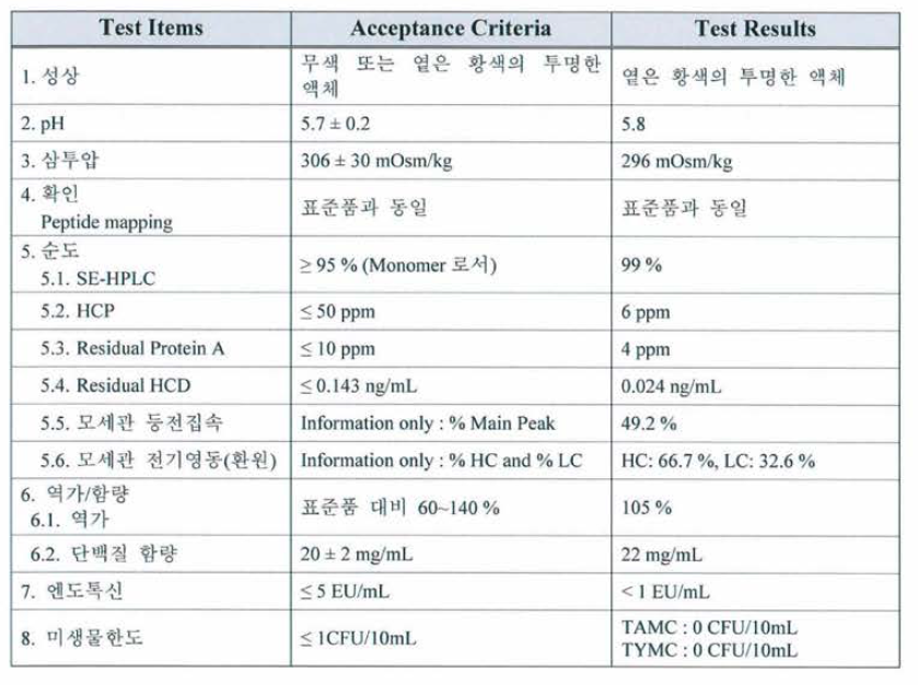 COA (TJO-054 (TTAC-0001) 원제 20mg/mL - GMP run)