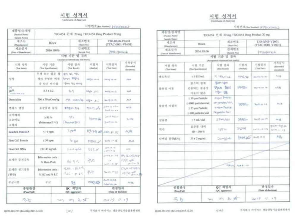 TJO-054 (TTAC-0001) 완제 20 mg/mL(TJ0054B1601)에 대한 장기보존 안정성 12개월차