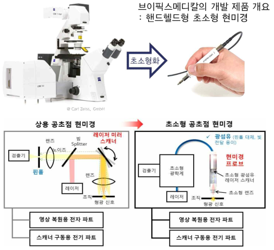 초소형 현미경 개발 제품 구성품