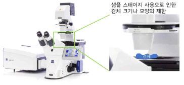 상용 공초점 현미경의 한계 (사진 출처 : Carl zeiss)