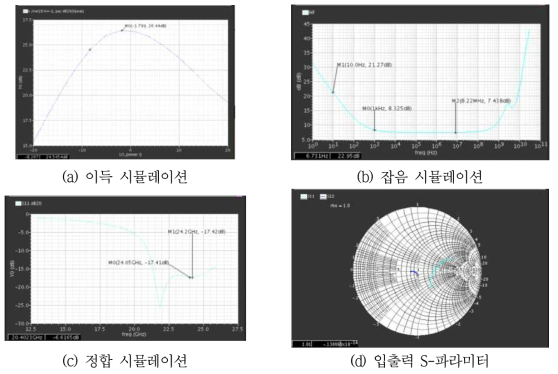 수신부 설계