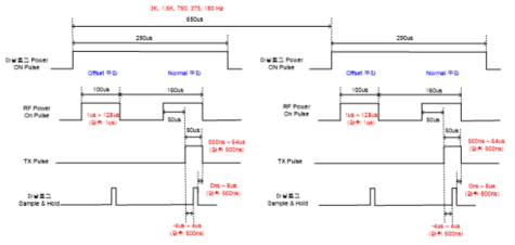 아날로그 및 RF 펄스 생성