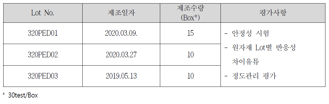 Sui-check PED IgA ELISA kit 시제품 정보