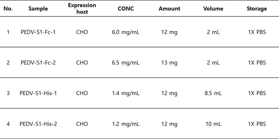 PED 바이러스 유래 단백질 S1-Fc 융합단백질의 정제 수율 및 전달 시료 결과