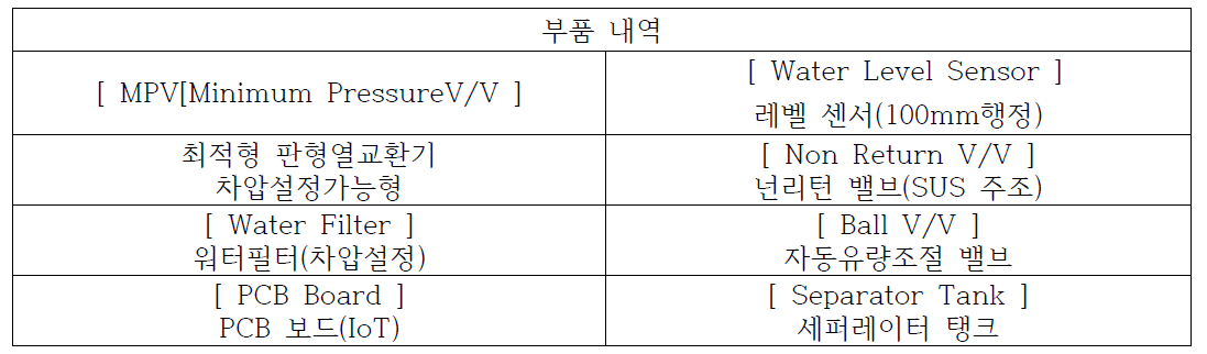 부품개발 진행 내역