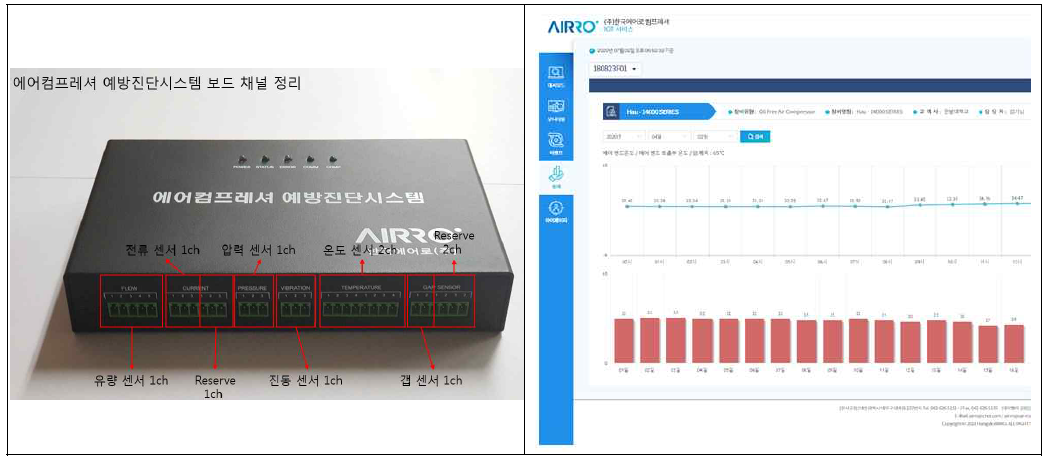 에어컴프레셔 예방진단 시스템 보드