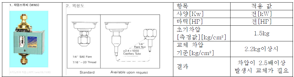 워터필터 전후의 차압 측정용 차압계 선정