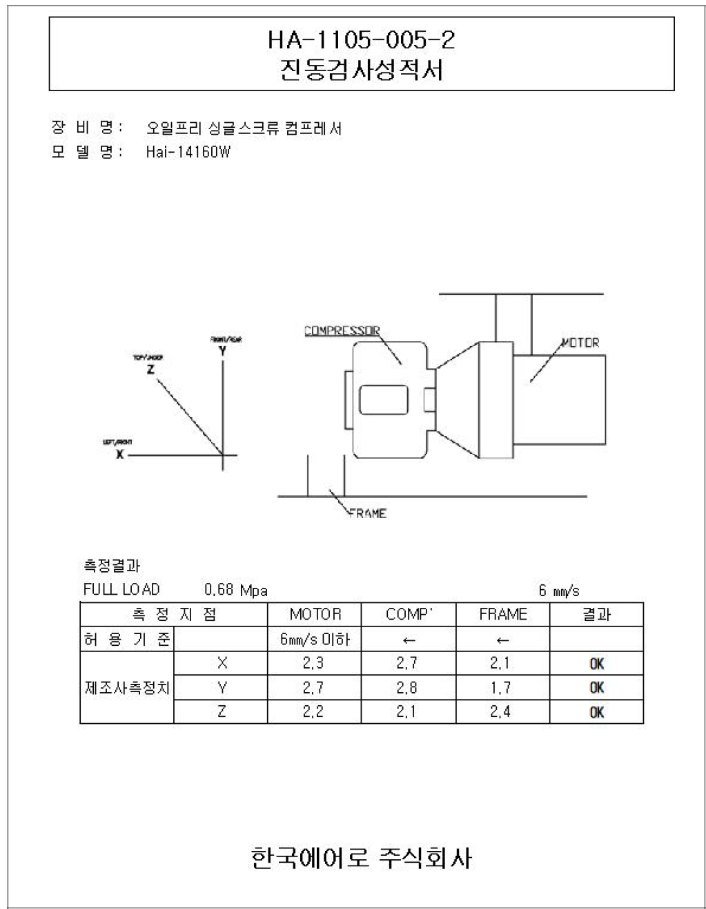 에어엔드+모터/자체 진동테스트를 통한 정밀도 확인