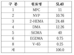 Dk 40 실리콘 렌즈의 제조 레시피