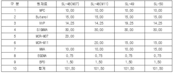 MCR 사용 1차 실험