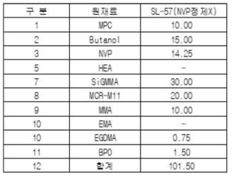 중합온도의 영향 실험 레시피