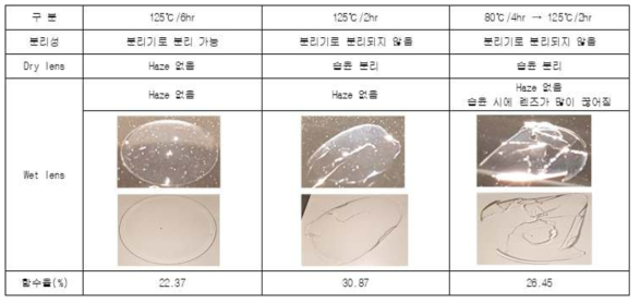 중합온도의 영향