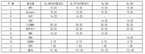 NVP vs. HEA 효과 테스트