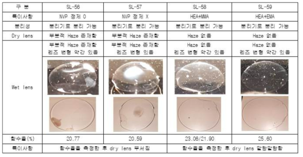 NVP vs. HEA 효과 테스트 결과