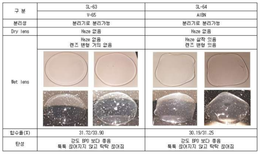 중합속도 효과