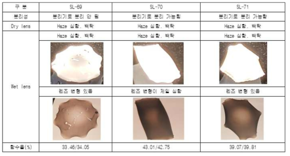 용매 제거 실험 결과