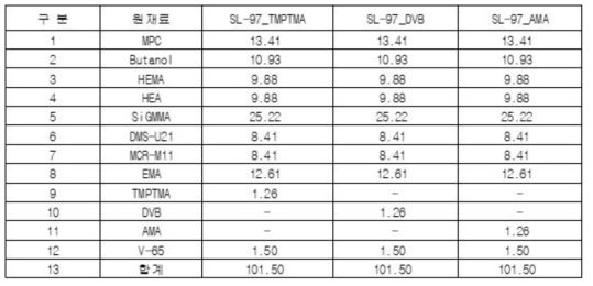 가교제 영향 실험 레시피