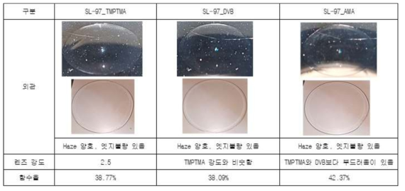 가교제 영향 실험 결과