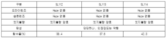 고Dk 실리콘 렌즈 제조 실험((II) 결과