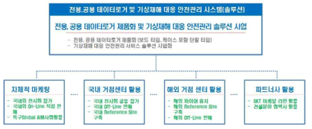 판로개척 전략