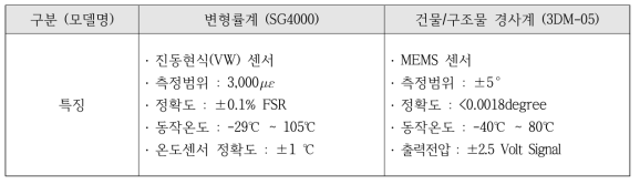 선정된 센서 사양