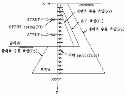 SUNEX 기본구조 모델