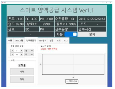 양액공급기 작동 화면